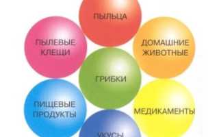 Аллергический кашель: как развивается, признаки и течение, диагноз, основы терапии и рекомендации