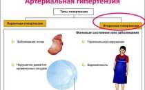 При каком давлении показано применение таблеток Лозап плюс по инструкции и что говорят кардиологи в своих отзывах о препарате и его аналогах?