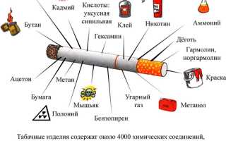 Кашель курильщика: развитие, признаки, как избавиться и лечить, последствия здоровья