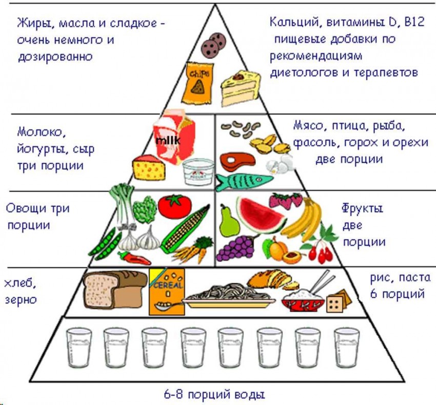 Диета при псориазе: таблицы продуктов, особенности рациона, польза и способы организации питания (85 фото и видео)
