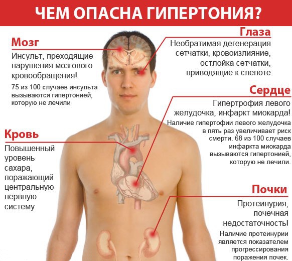 гипертония у детей