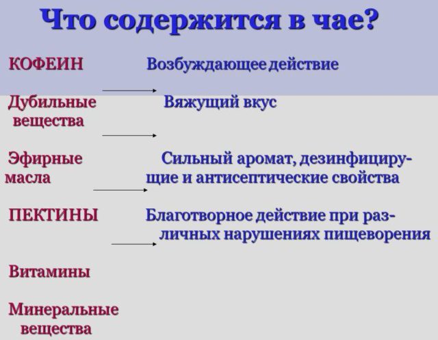 вещества в черном чае