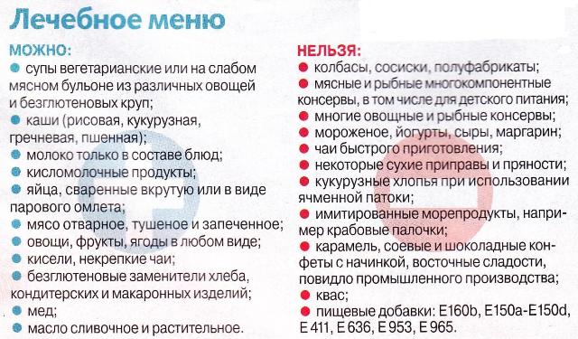 диета при целиакии