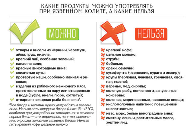 колит продукты