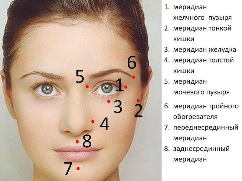 Прыщи на висках - особенности и причины появления. Принципы и методы современного лечения и избавления от прыщей (90 фото + видео)