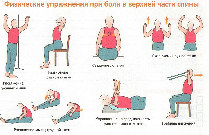 реабилитация после операции