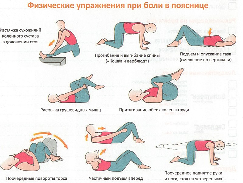 упражнения после операции