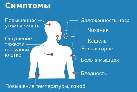 Симптомы covid-19